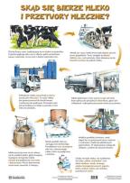 Okładka książki Plansza - Jak dawniej robiono masło i sery ?