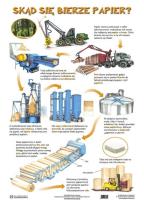 Okładka książki Plansza - Skąd się bierze papier?