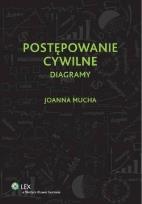 Okładka książki Postępowanie cywilne Diagramy
