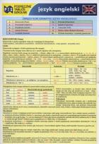 Okładka książki Podręczne tablice szkolne język angielski