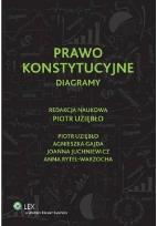 Okładka książki Prawo konstytucyjne Diagramy