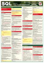 Okładka książki Tablice informatyczne. SQL. Wydanie II