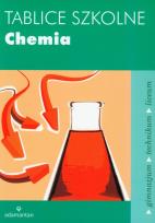 Opakowanie Tablice szkolne Chemia