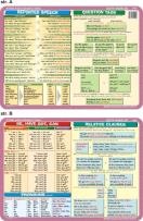 Okładka książki Podkładka edukacyjna. Be, have got, can, pronouns, relative