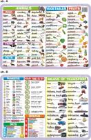 Okładka książki Podkładka edukacyjna. Numbers, what time is it?, days, month