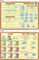 Okładka książki Podkładka edukacyjna. Ułamki, zbiory, współrzędne punktu, ro