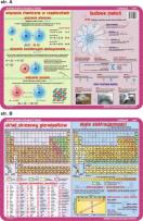 Okładka książki Podkładka edukacyjna.  Układ okresowy pierwiastków, skala el