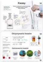 Opakowanie Chemia Plansze dydaktyczne - Kwasy