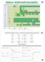 Opakowanie Chemia Plansze dydaktyczne - Tab. rozpuszczalności