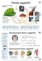 Opakowanie Chemia Plansze dydaktyczne - Tlenek węgla (IV)