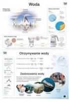 Opakowanie Chemia Plansze dydaktyczne - Woda