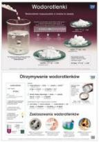 Opakowanie Chemia Plansze dydaktyczne - Wodorotlenki