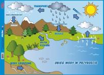 Opakowanie Puzzle Obieg wody