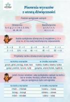 Opakowanie Plansza ortograficzna ''Pisownia wyrazów