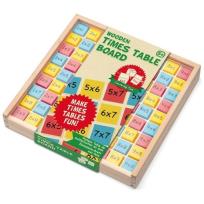 Opakowanie Drewniana tabliczka mnożenia - nauka