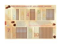 Opakowanie Plansza edukacyjna słodka tabliczka mnożenia