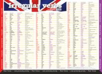 Opakowanie PLANSZA EDUKACYJNA CZASOWNIKI NIEREGULARNE JĘZYK ANGIELSKI