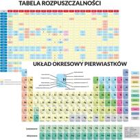 Okładka książki Podkładka edu. - Układ okresowy pierwiastków...