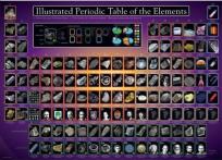 Opakowanie Puzzle 1000 Ilustrowany układ pierwiastków