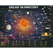 Opakowanie Mapa Układ słoneczny