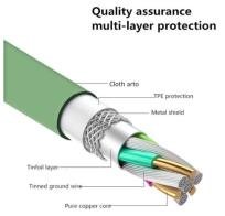 Opakowanie SOMOSTEL KABEL USB TYP-C 3A SOMOSTEL CZERWONY 3100MAH QUICK CHARGER 1.2M POWERLINE USB-C SMS-BP06 MACARON SMS-BP06 3100MAH RE