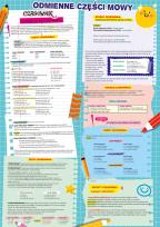 Opakowanie Dwustronna plansza/ściąga A4 Język polski