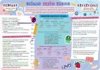 Opakowanie Podkładka na biurko - Części zdania