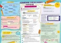 Opakowanie Podkładka na biurko - Odmienne czesci mowy