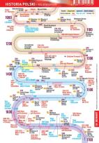 Okładka książki Ściągawka - Historia - Kalendarium polskie