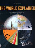 Okładka książki The World Explained in 264 Infographics