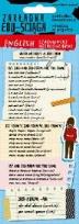 Opakowanie Zakładka edu-ściąga. English czasowniki nieregular