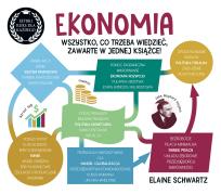 Okładka książki Ekonomia. Szybki kurs dla każdego