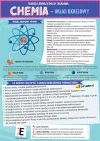 Opakowanie Karta edukacyjna Chemia układ okresowy