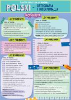 Opakowanie Karta edukacyjna Polski poprawna polszczyzna