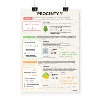 Opakowanie Plakat edukacyjny - Procenty A3