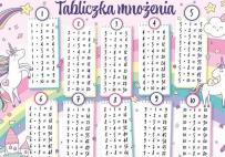 Opakowanie Podkładka na biurko - Tabliczka mnożenia tęcza
