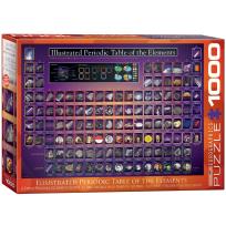 Opakowanie Puzzle 1000 Illustrated Periodic Table 6000-0258