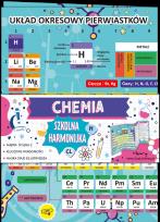 Opakowanie Ściąga Harmonjka Chemia układ okresowy