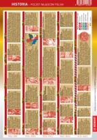 Okładka książki Ściągawka - Historia - Poczet władców Polski