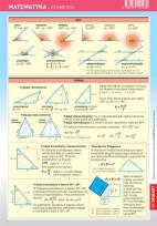 Opakowanie Ściągawka - Matematyka - Geometria